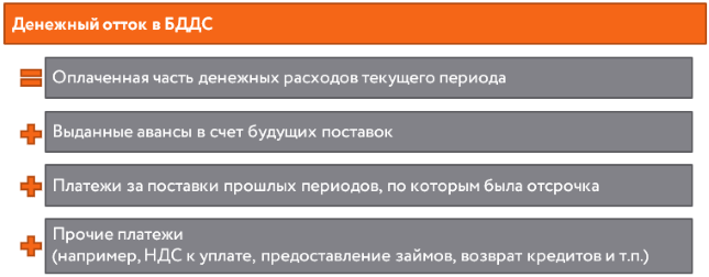 Введение в МСФО. Отчет о движении денежных средств